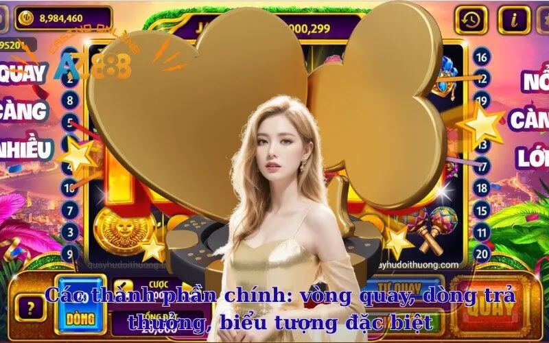 Các thành phần chính: vòng quay, dòng trả thưởng, biểu tượng đặc biệt