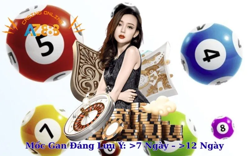 Mốc Gan Đáng Lưu Ý: >7 Ngày – >12 Ngày